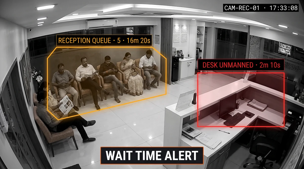 Reception wait-time queue management view showing queue depth and threshold breach alerts at branch front desks