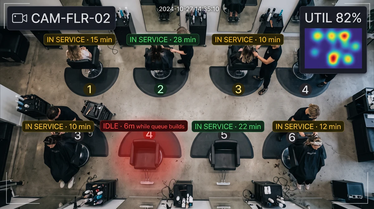 Service station occupancy and turn-time dashboard showing chair, room, and gym zone utilization trends