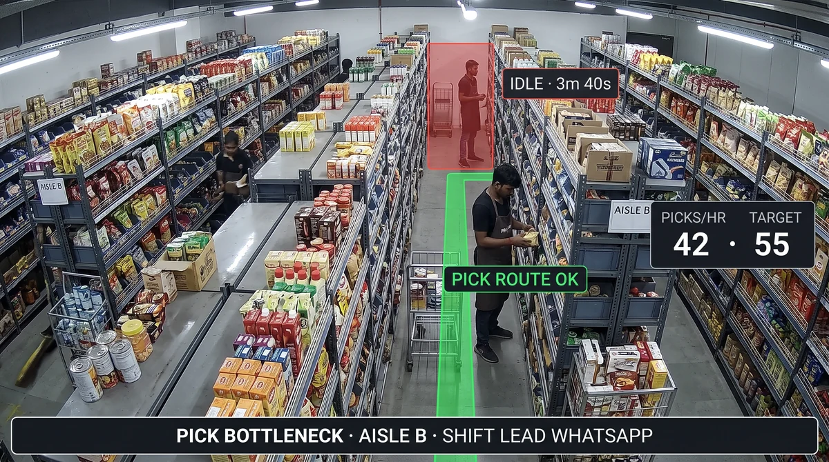 Dark store picker productivity dashboard highlighting aisle bottlenecks and pick-pack cycle time trends