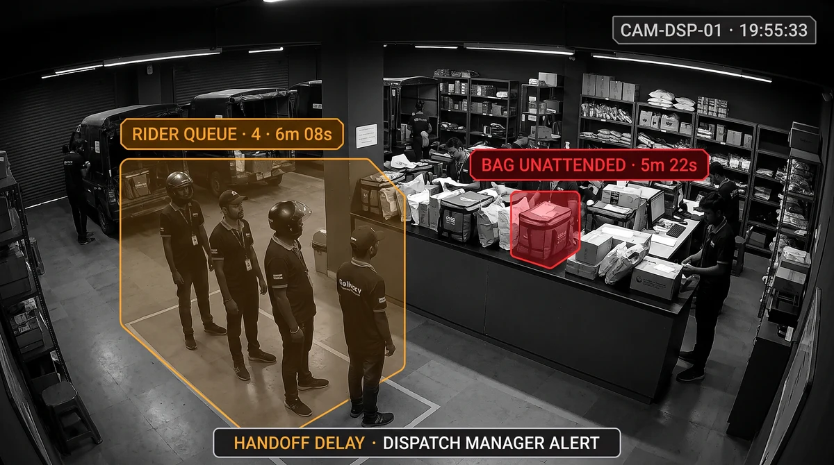 Rider-bay dispatch handoff monitoring with queue buildup and delayed pickup alerts in a quick commerce dark store