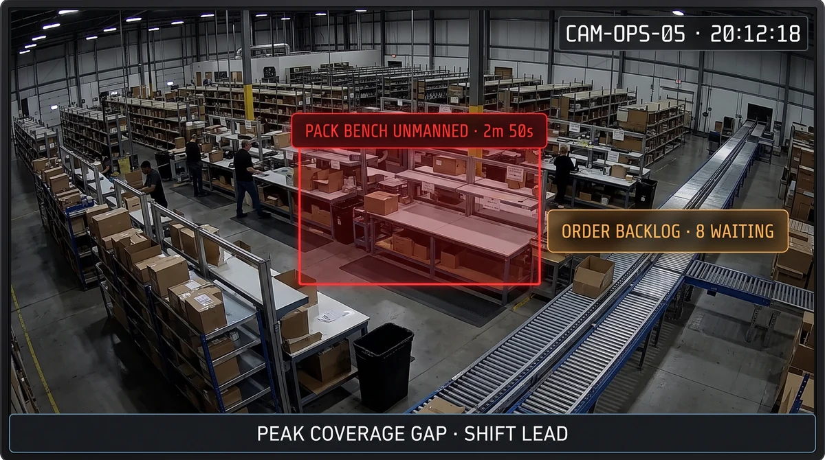 Dark store staff presence and peak-hour coverage analytics across picking, packing, and dispatch work zones