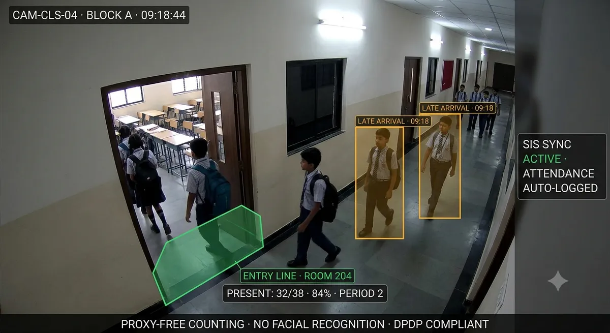 Automated classroom attendance — AI people counting at school entrance with SIS sync and 94% present rate