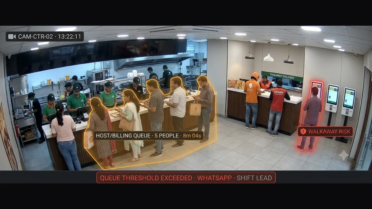 Host stand and billing queue monitoring with real-time wait-time alert on busy Indian QSR restaurant counter CCTV