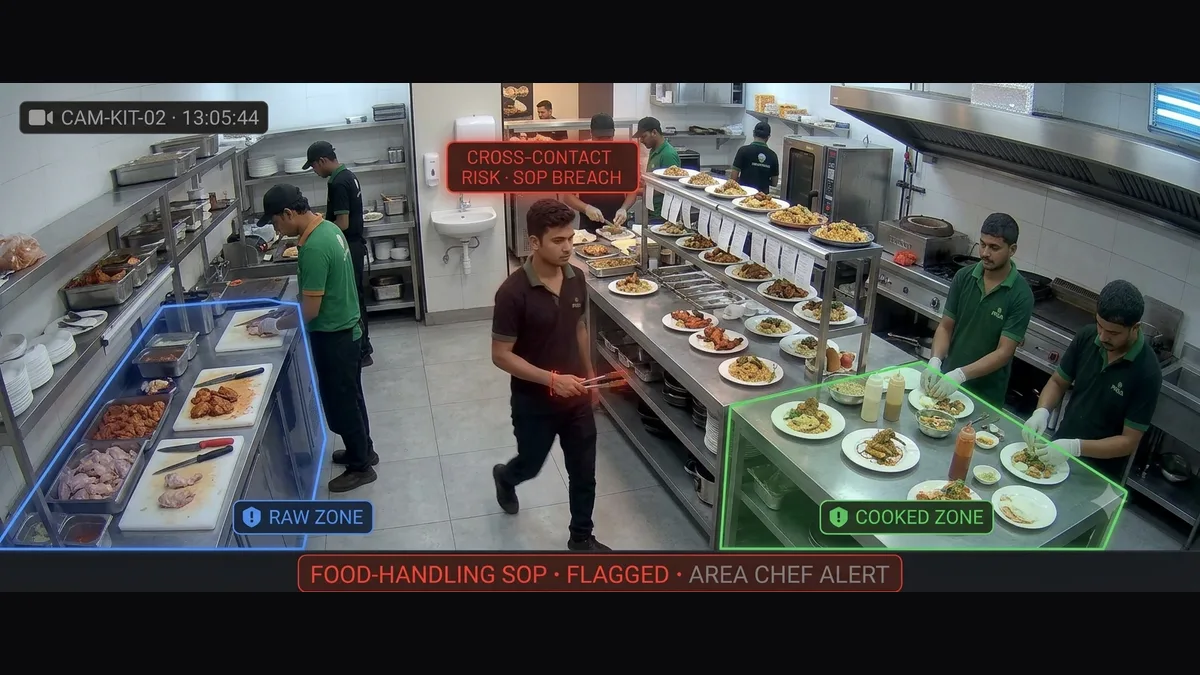 Kitchen SOP and food-handling monitoring flagging raw-cooked cross-contact risk on restaurant cook line CCTV