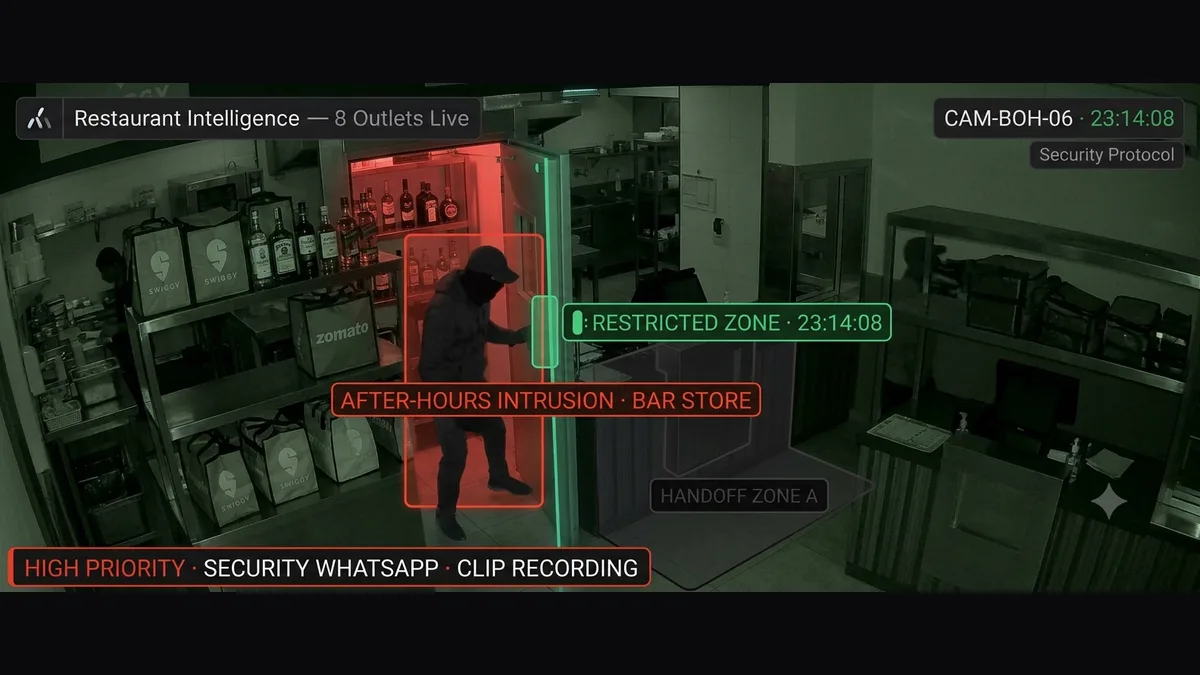 Restaurant loss prevention alert detecting after-hours intrusion at bar store room on back-of-house CCTV