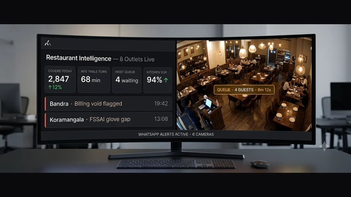 Restaurant video analytics dashboard showing multi-outlet covers, table turn-times, host queue alerts and kitchen hygiene compliance on existing CCTV