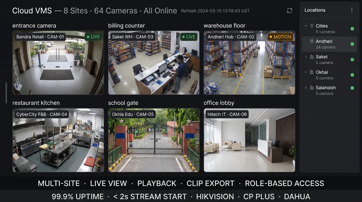 Cloud VMS dashboard showing multi-site camera grid, live feeds, and location hierarchy for retail and warehouse operations