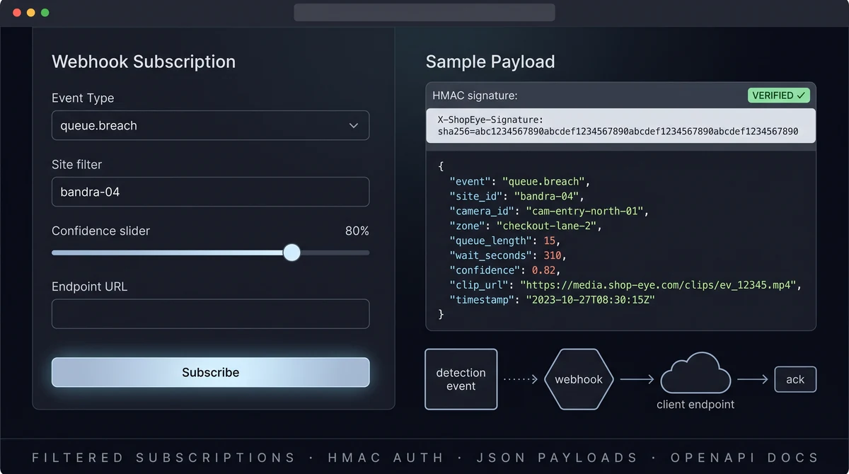 Developer console showing API keys, webhook subscriptions, and sample JSON event payload