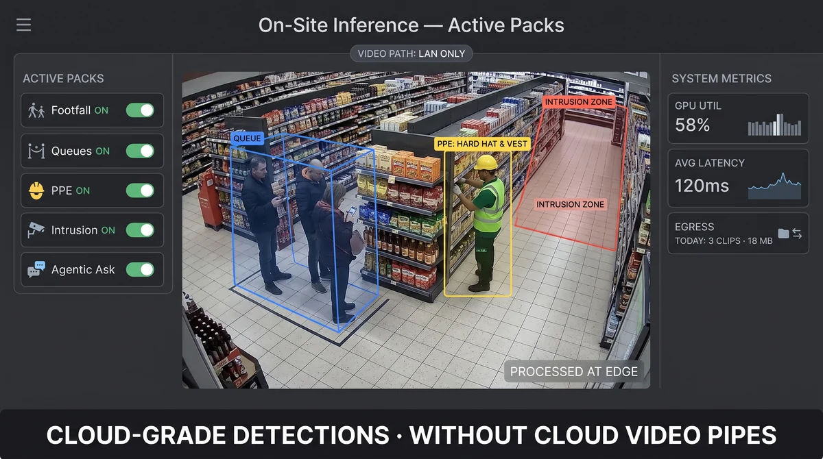 Local AI inference dashboard showing on-premise detections for PPE queues and intrusion with LAN-only video badge