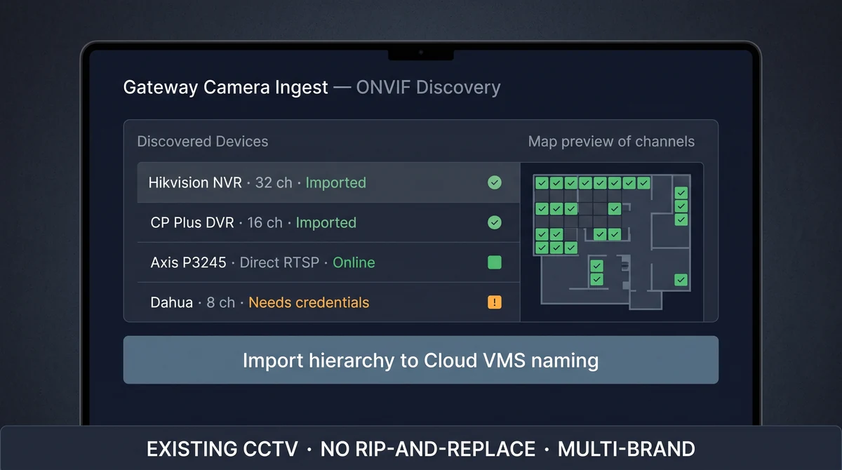 Gateway UI showing ONVIF discovery and RTSP channel map from multi-brand NVRs