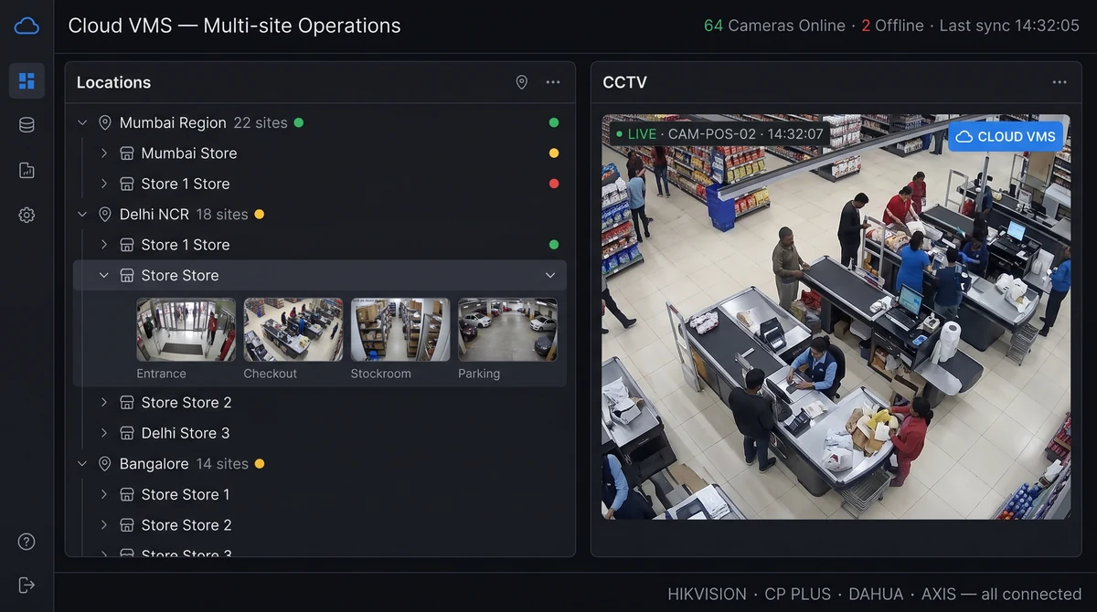 Cloud VMS module — Slinai