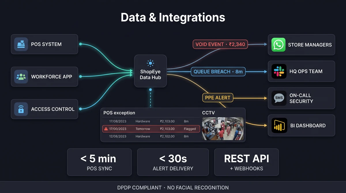 Data module — Slinai