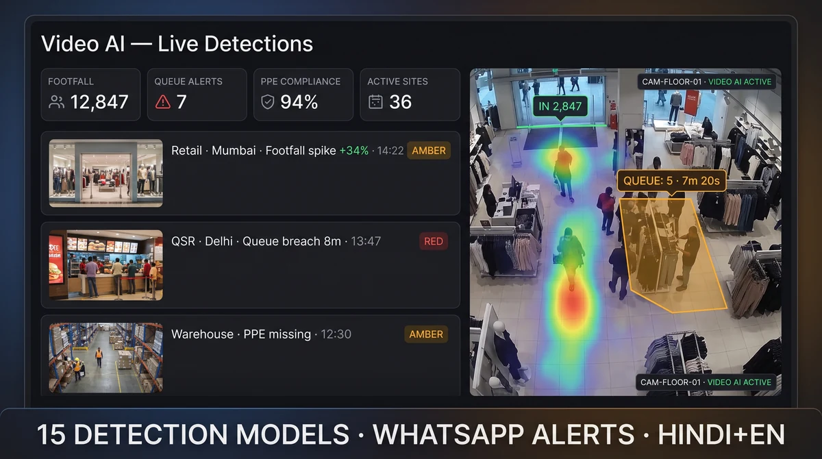 Video AI module — Slinai