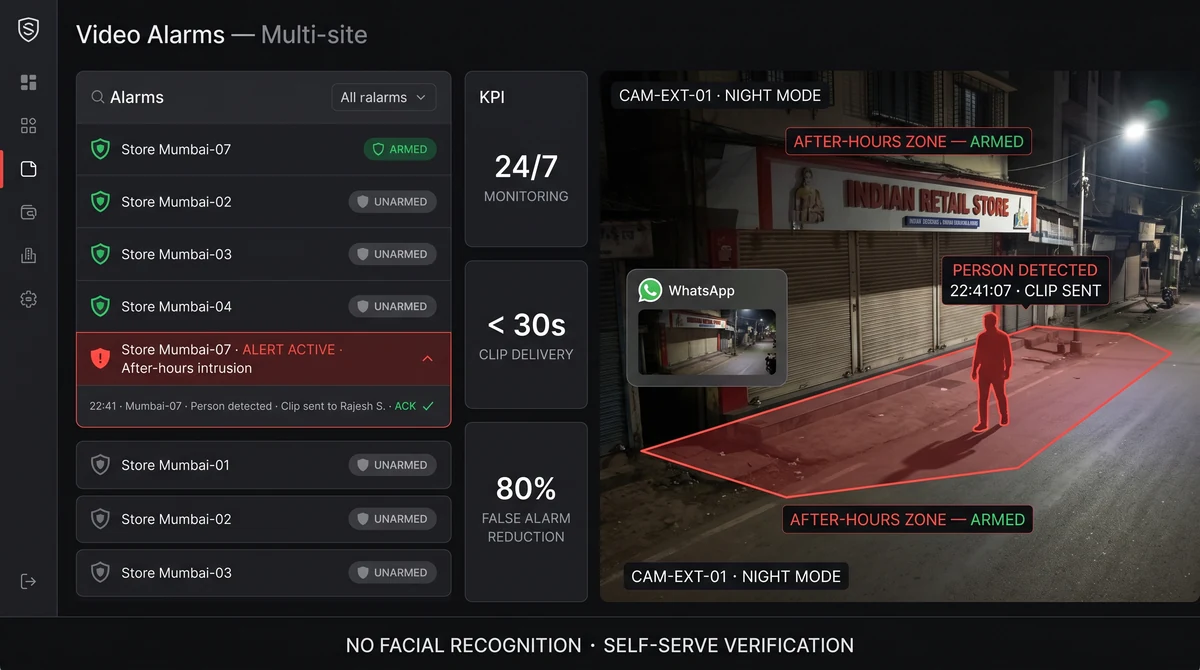 Video alarms module — Slinai