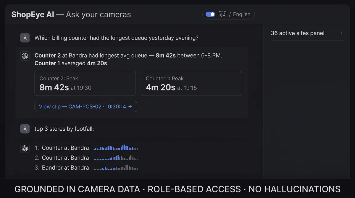 Agentic AI chat interface answering a footfall question with linked camera clip and trend chart