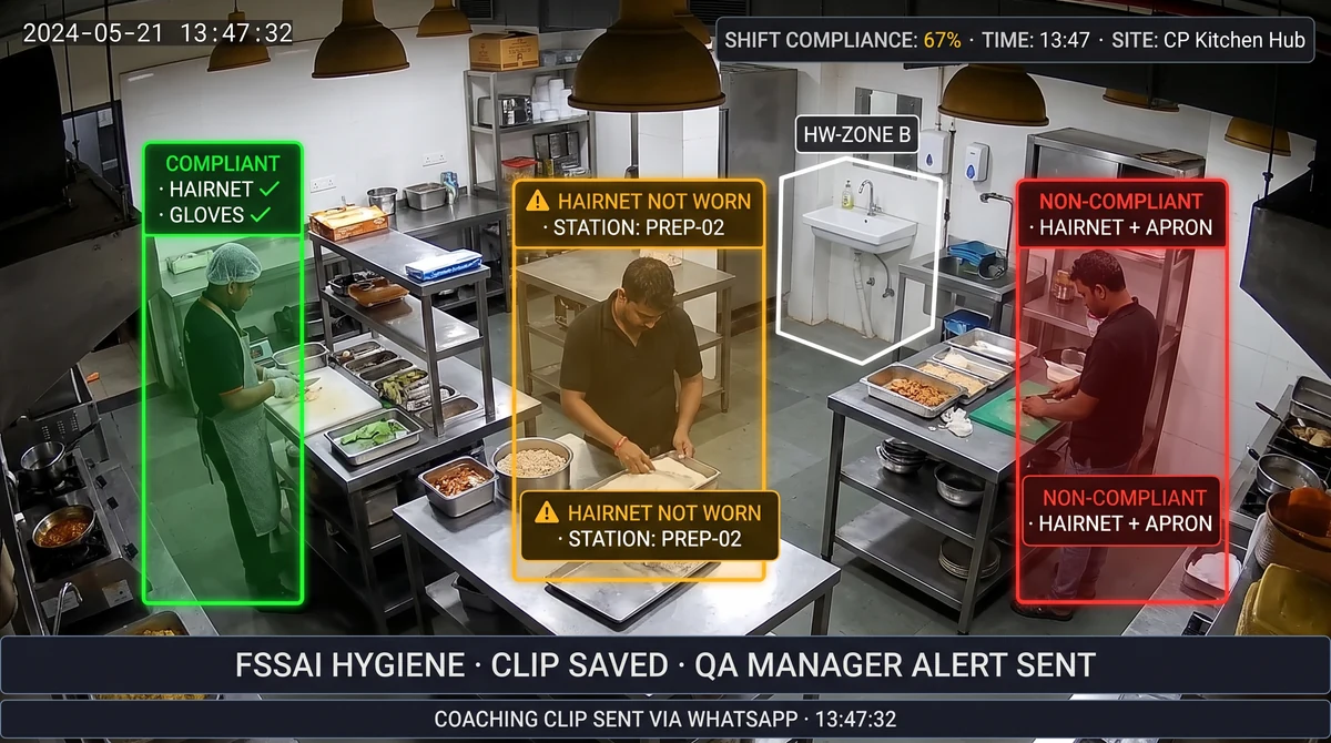 Cloud kitchen prep line with PPE compliance timeline and flagged hygiene events