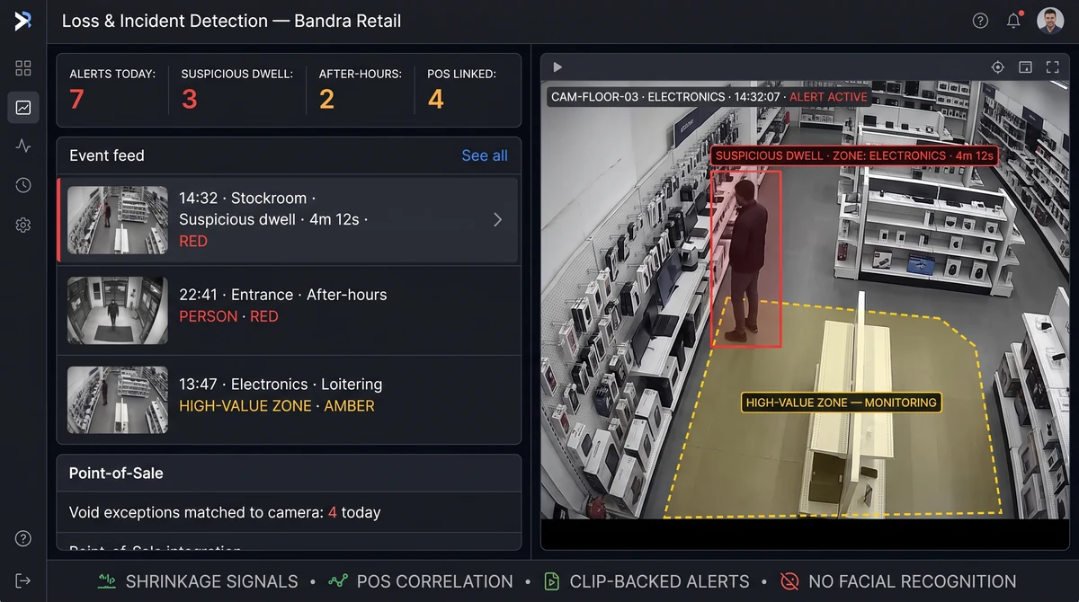 Loss prevention alert showing suspicious dwell in stockroom with linked multi-camera incident timeline