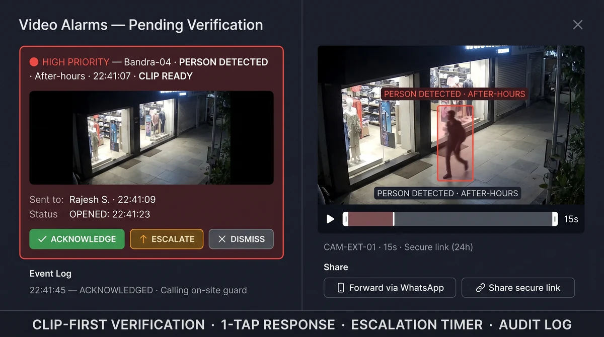 Mobile clip verification workflow with ack escalate and share buttons on intrusion alert