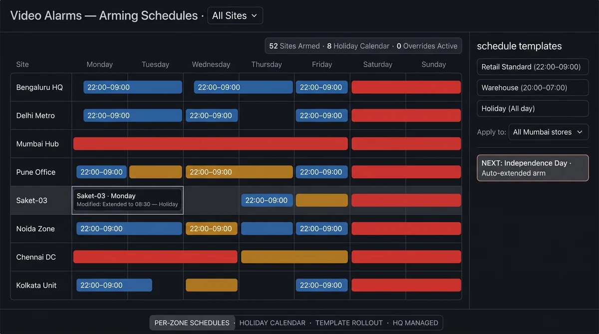 Multi-site arming schedule map with zone templates across retail and warehouse locations