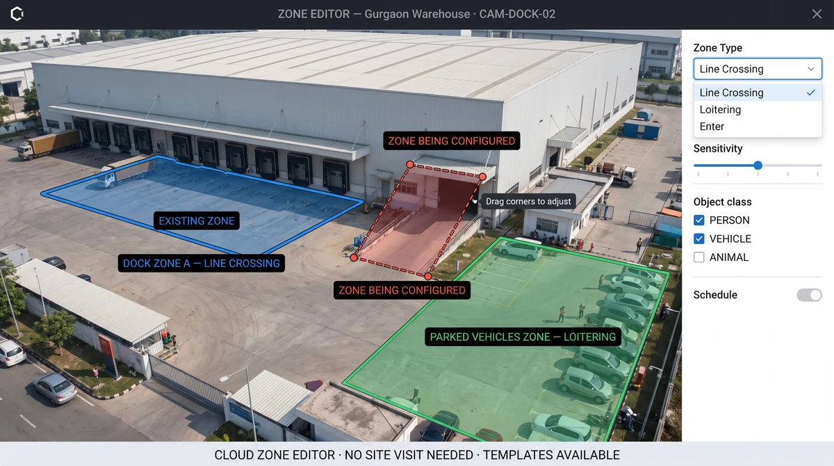 Camera view with drawn perimeter lines and restricted zone intrusion alert