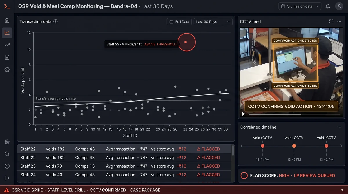 QSR LP dashboard showing kitchen waste timeline, front-counter void correlation clips, and aggregator handoff audit log with rider timestamps