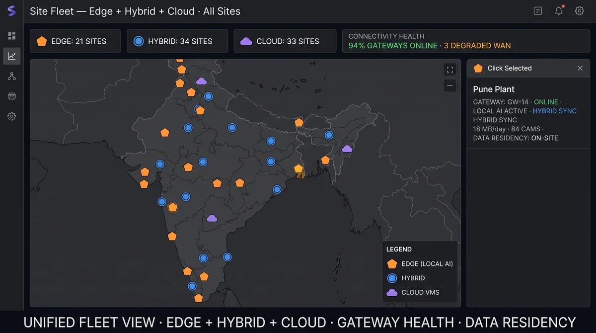 Edge hybrid fleet diagram showing on-prem edge nodes at bandwidth-constrained dark stores and cloud-native retail sites feeding unified KPI metadata to central HQ dashboard