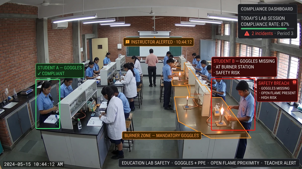 University chemistry laboratory with Slinai restricted-zone detection showing an unauthorised after-hours entry alert, lab-coat and goggle PPE compliance overlay, and campus safety dashboard